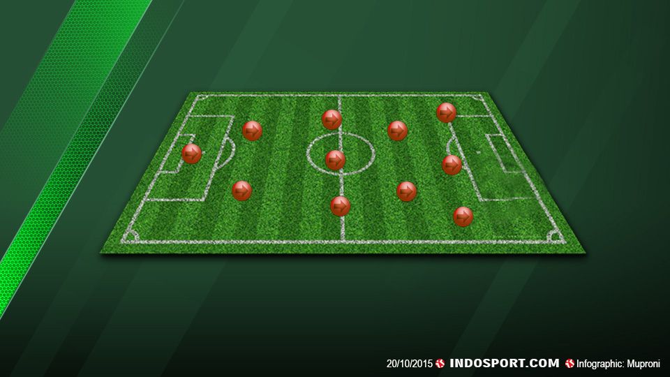  Copyright: &copy; GRAFIS: Muproni/INDOSPORT